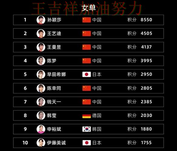 国乒大胜收官稳固排名 赛后分析指出关键问题